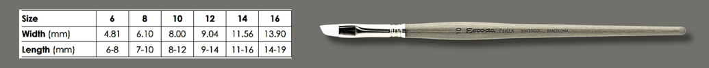 perla 1580 +